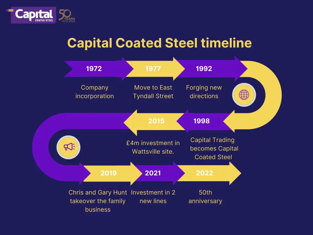 Arrow Timeline Diagram Graph(1) (1)